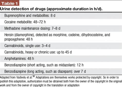 Effective Treatments with SSRIs: How Selective Serotonin Reuptake Inhibitors Alleviate Depression and Anxiety