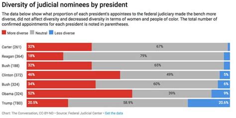 Analyzing the Legacy of Eric H. Holder Jr.: Key Legal Contributions and Impact on Modern U.S. Law