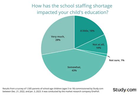 Understanding the Role of an Education Lawyer: Navigating Legal Challenges in Schools